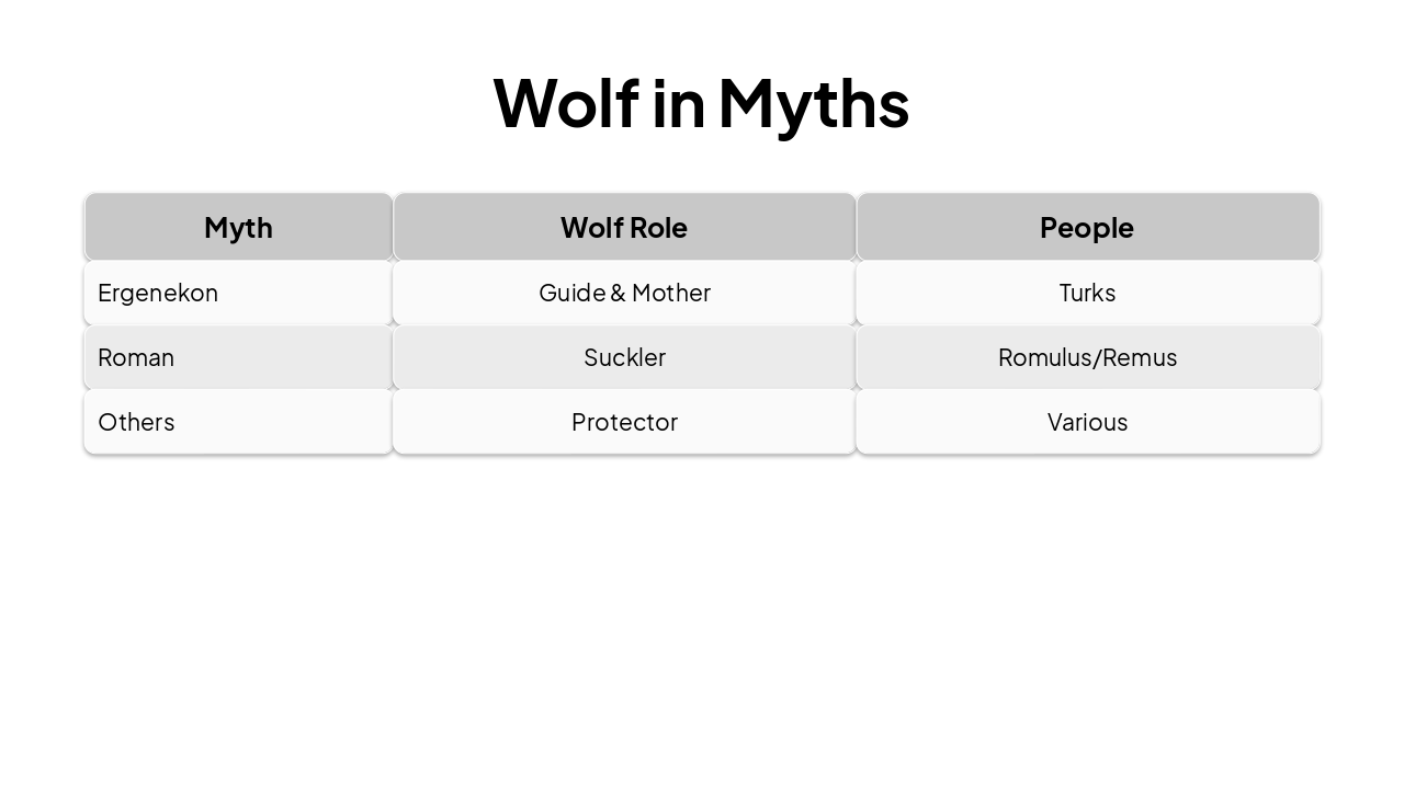 Slide 18 - Wolf in Myths