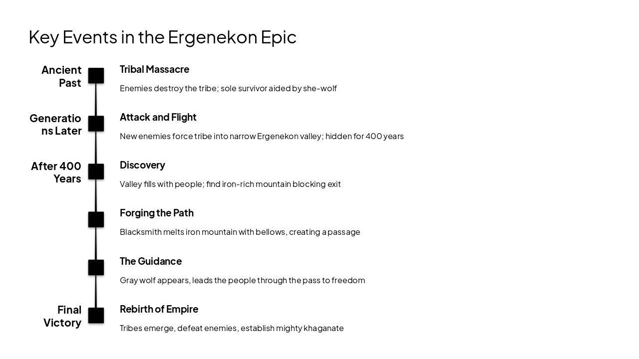 Slide 9 - Key Events in the Ergenekon Epic