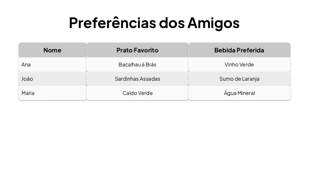 Slide 4 - Preferências dos Amigos