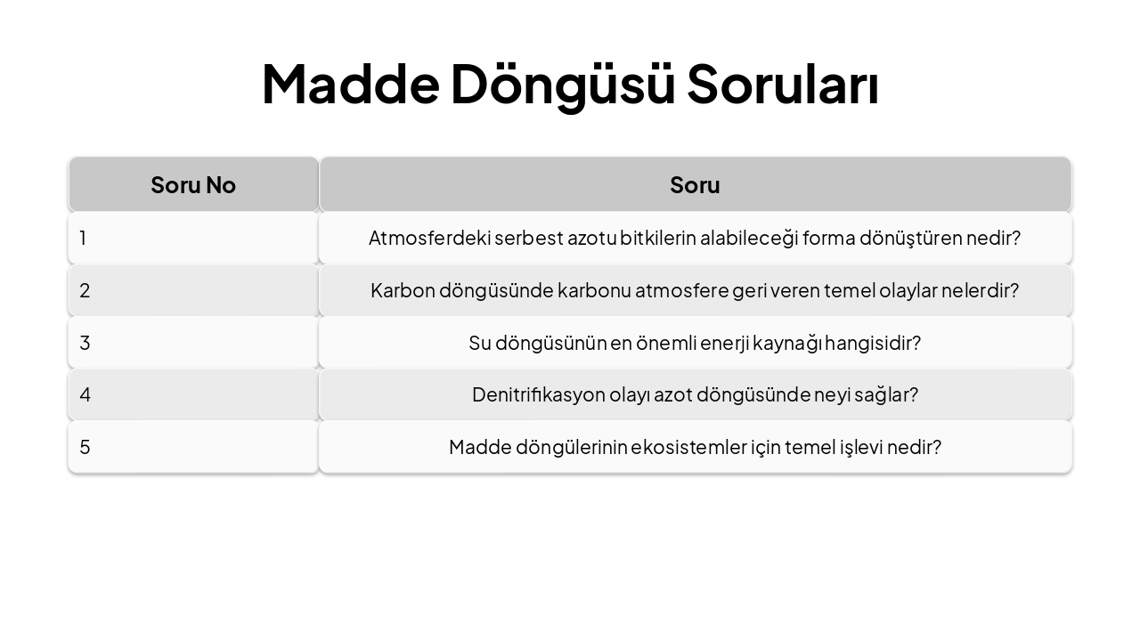 Slide 8 - Madde Döngüsü Soruları