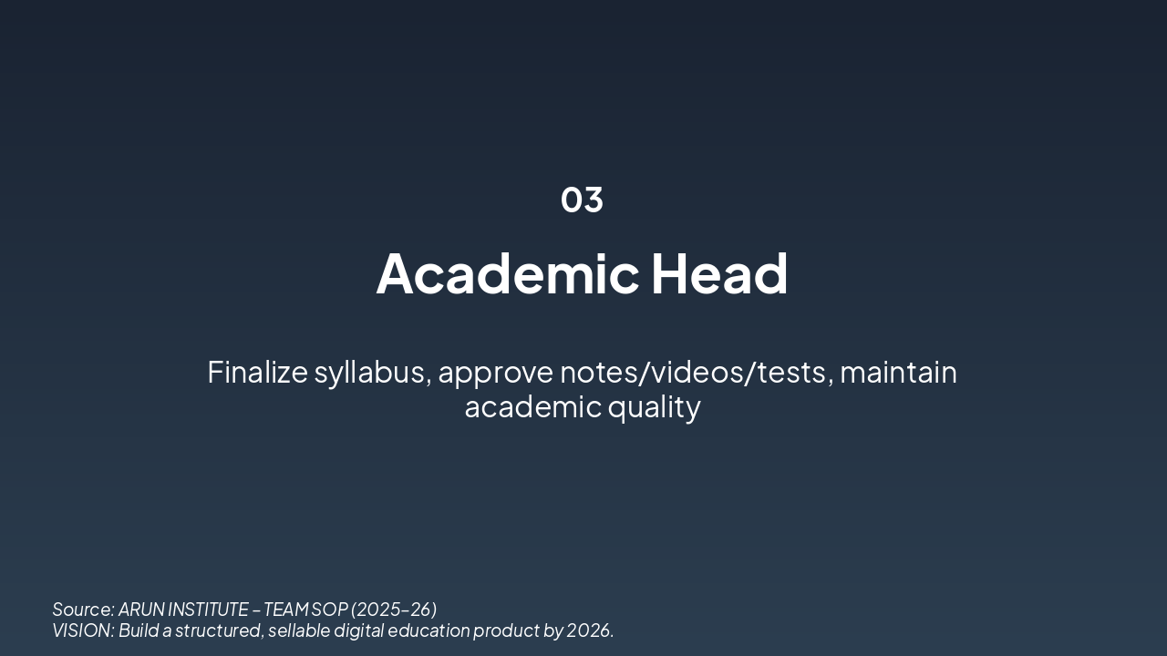 Slide 3 - ARUN INSTITUTE – TEAM SOP (2025–26)