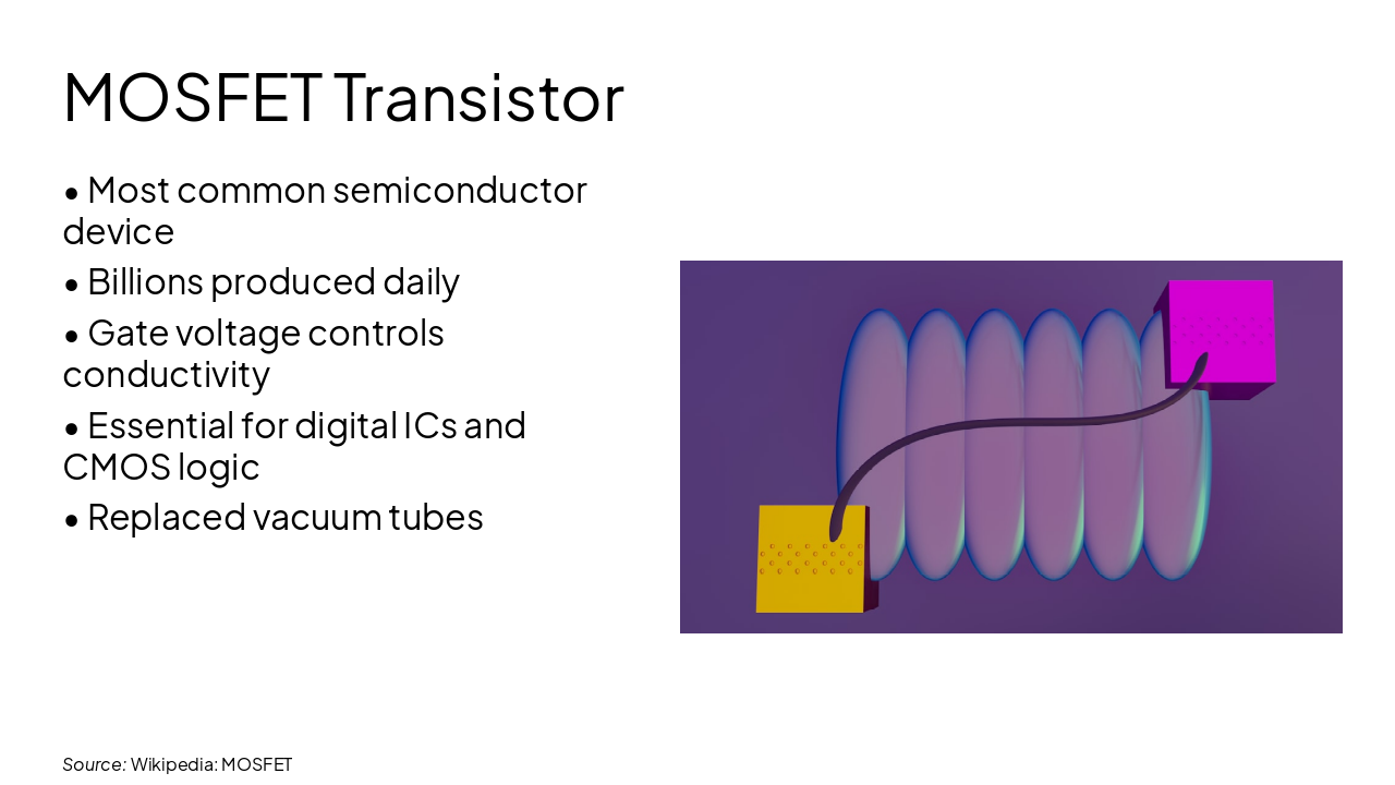 Slide 4 - MOSFET Transistor