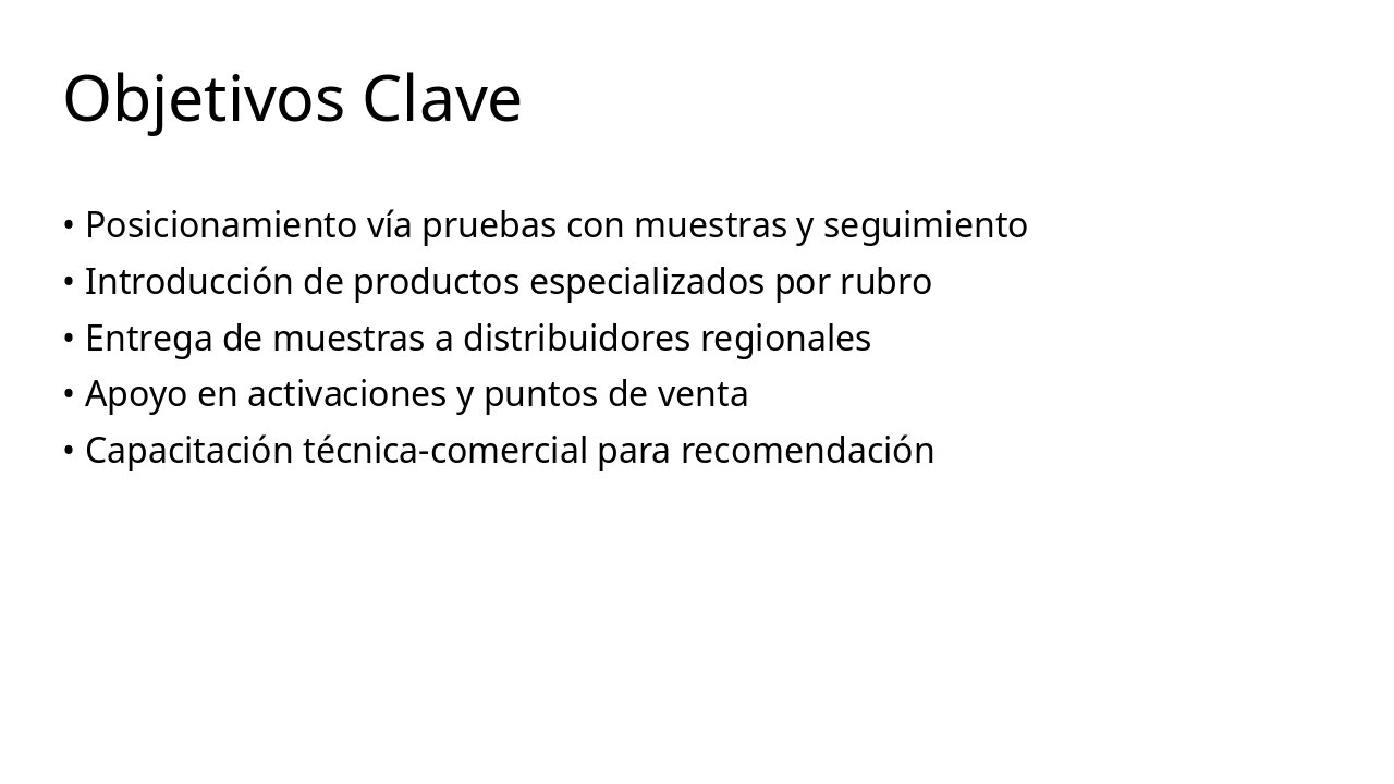 Slide 6 - Objetivos Clave