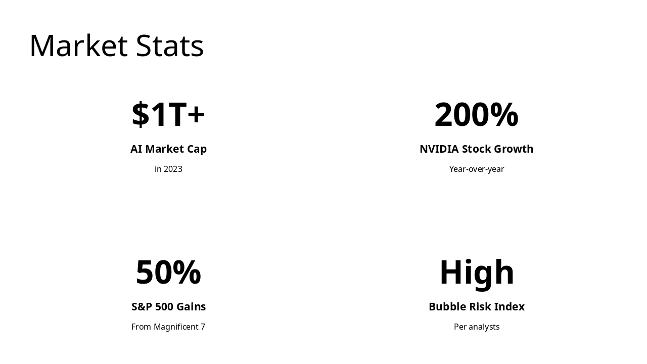 Slide 8 - Market Stats