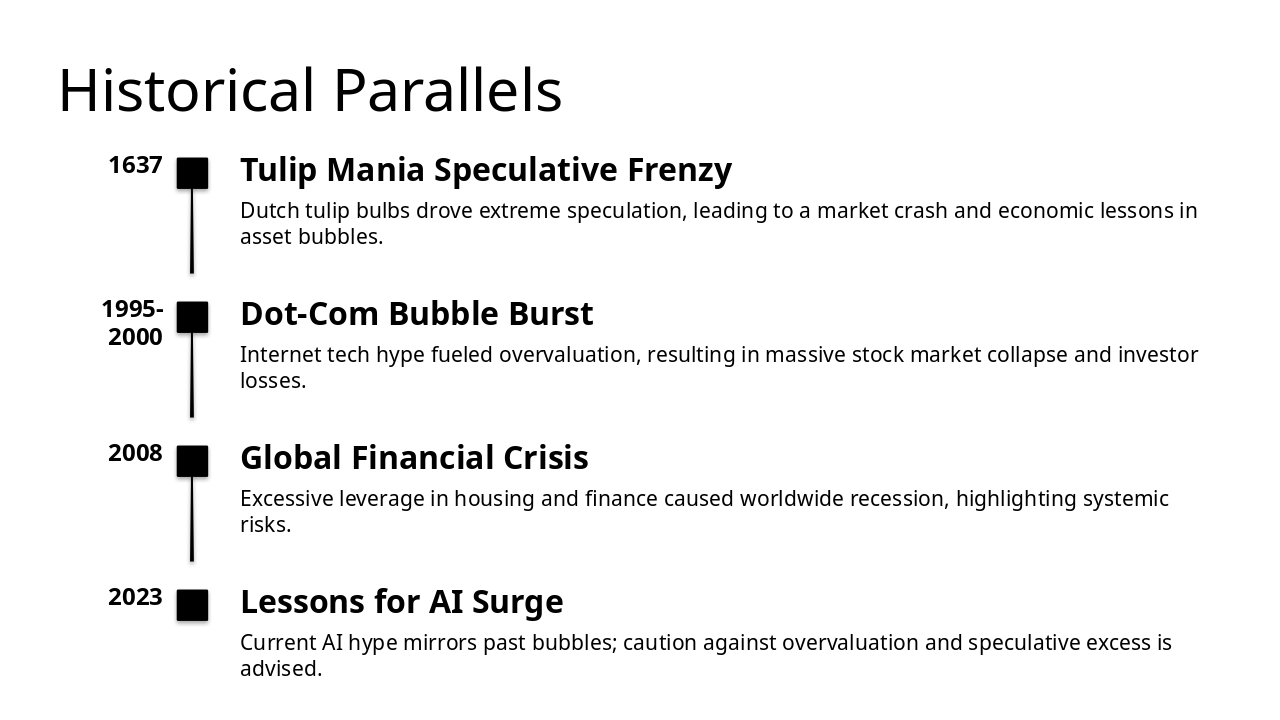 Slide 12 - Historical Parallels