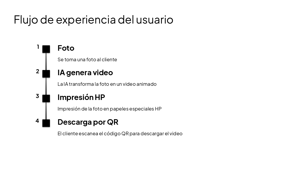 Slide 4 - Flujo de experiencia del usuario