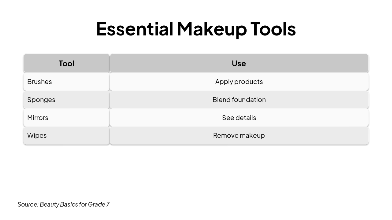 Slide 5 - Essential Makeup Tools