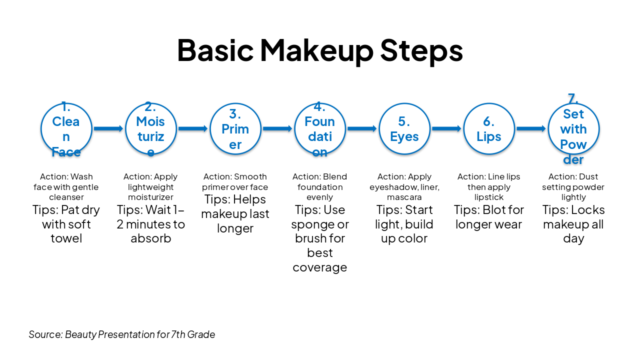Slide 6 - Basic Makeup Steps
