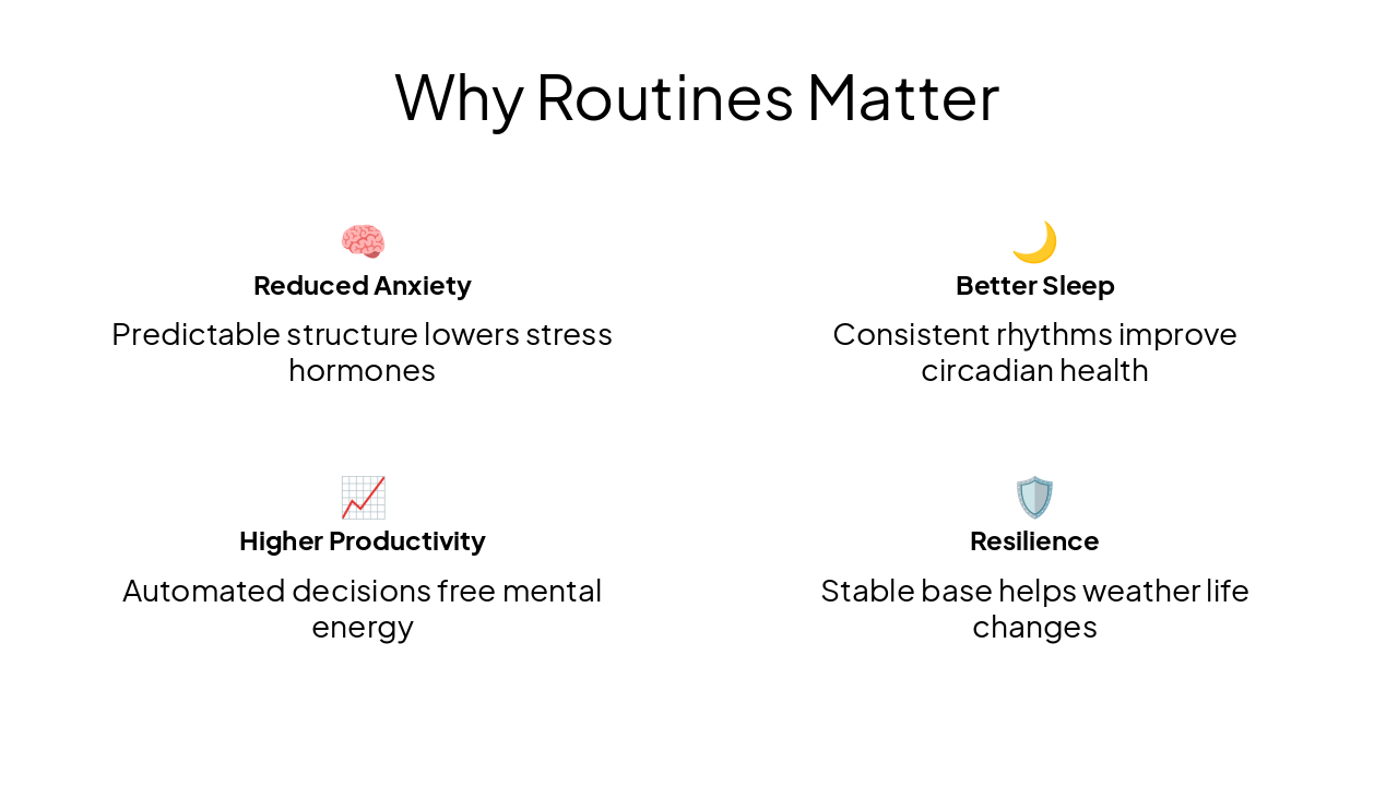 Slide 4 - Why Routines Matter