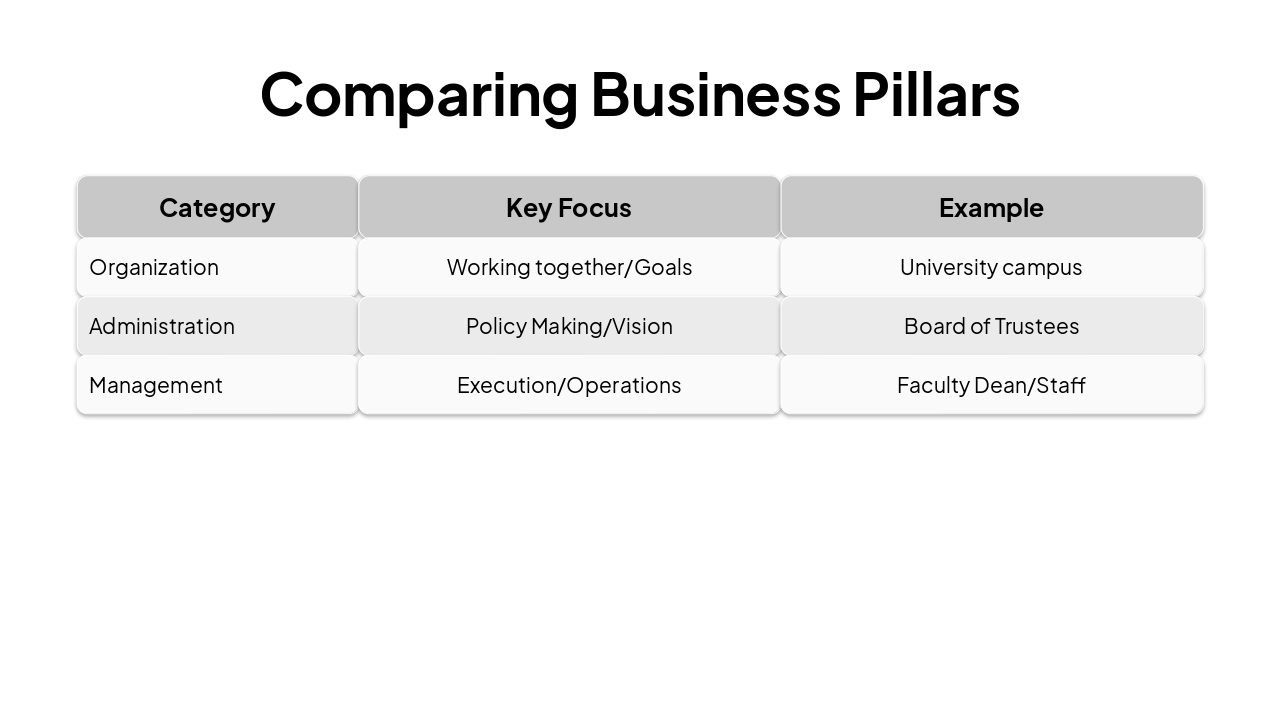 Slide 9 - Comparing Business Pillars