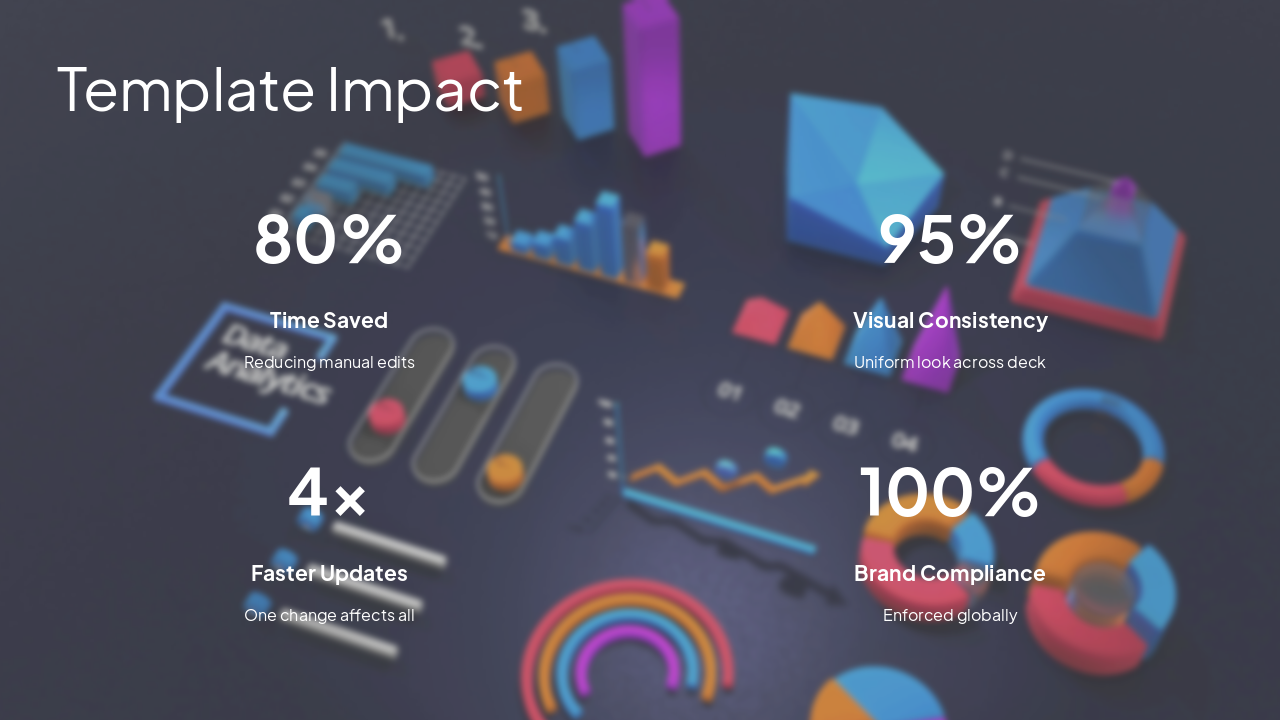 Slide 10 - Template Impact