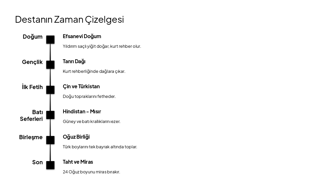 Slide 9 - Destanın Zaman Çizelgesi