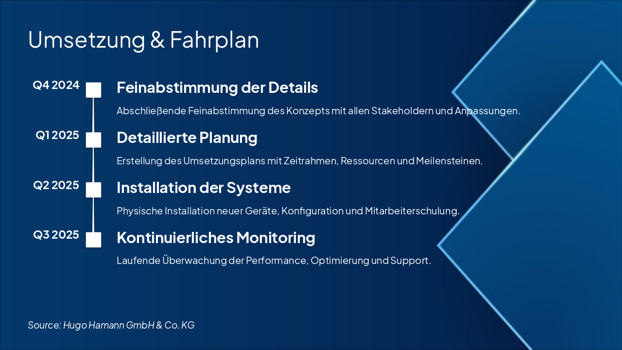 Slide 9 - Umsetzung & Fahrplan