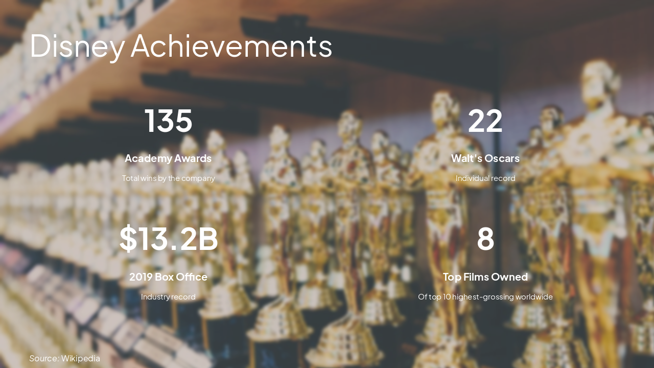 Slide 11 - Disney Achievements