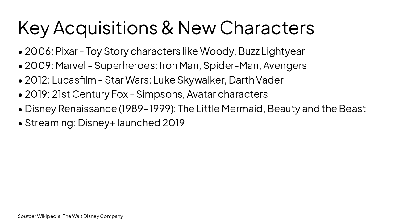 Slide 10 - Key Acquisitions & New Characters