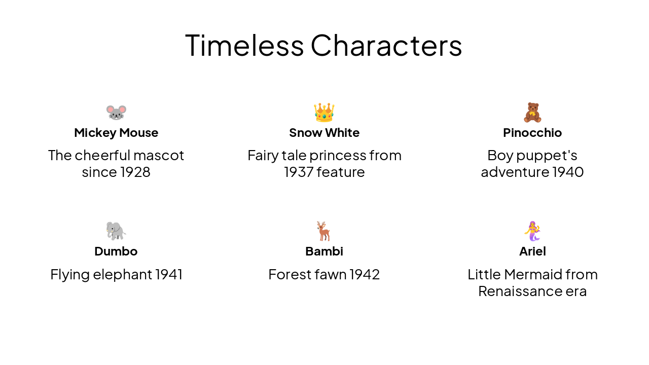 Slide 13 - Timeless Characters