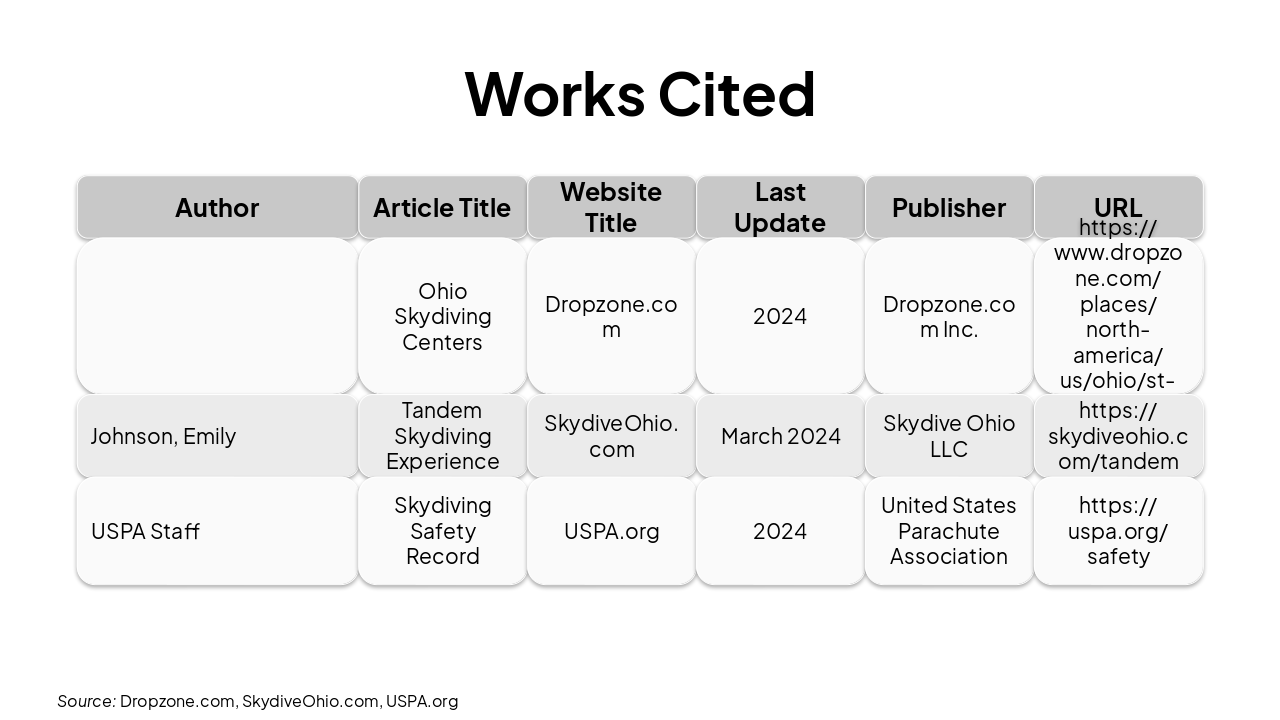 Slide 3 - Works Cited