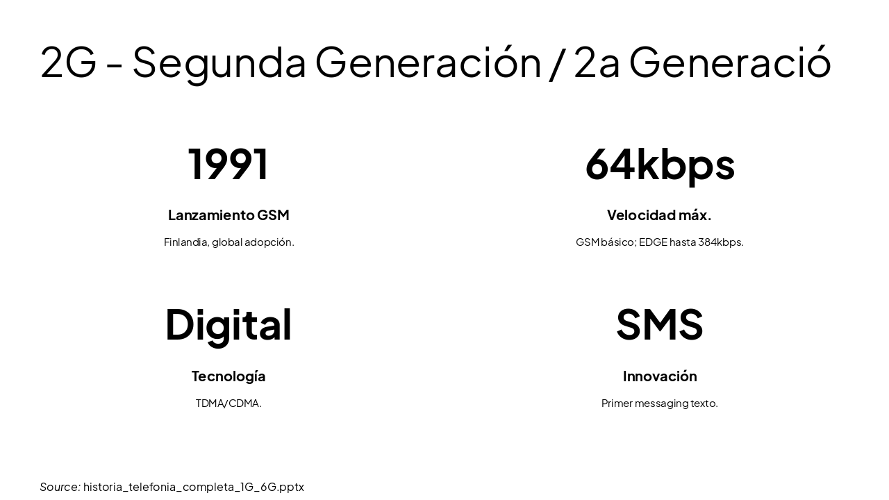 Slide 5 - 2G - Segunda Generación / 2a Generació