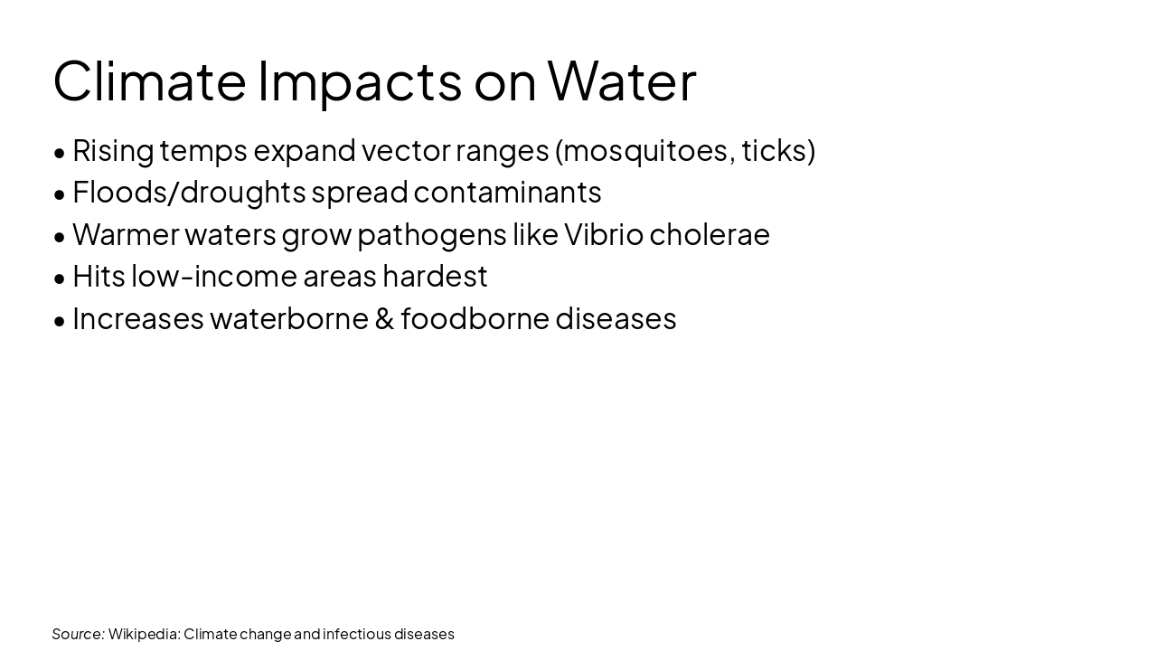 Slide 13 - Climate Impacts on Water