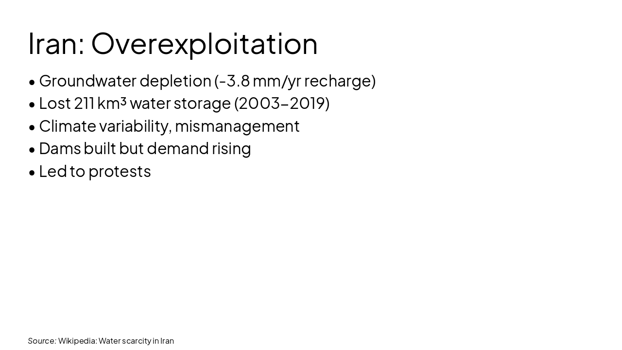 Slide 16 - Iran: Overexploitation