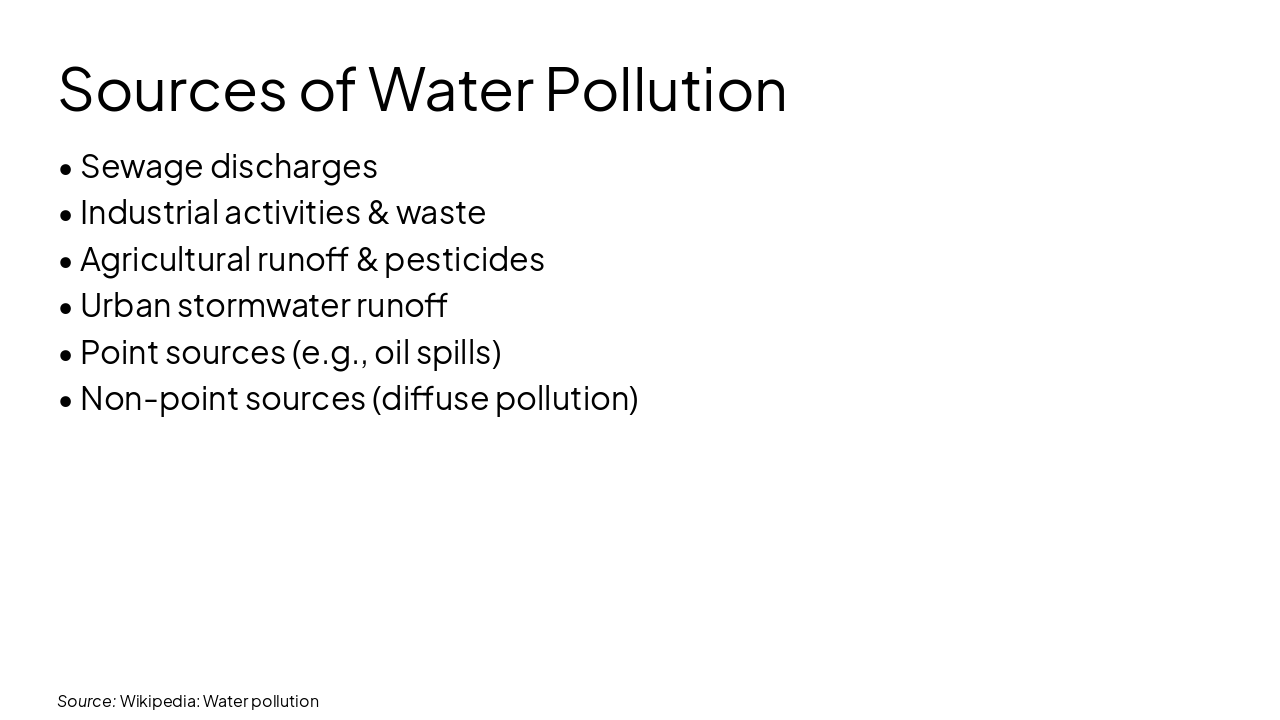 Slide 7 - Sources of Water Pollution
