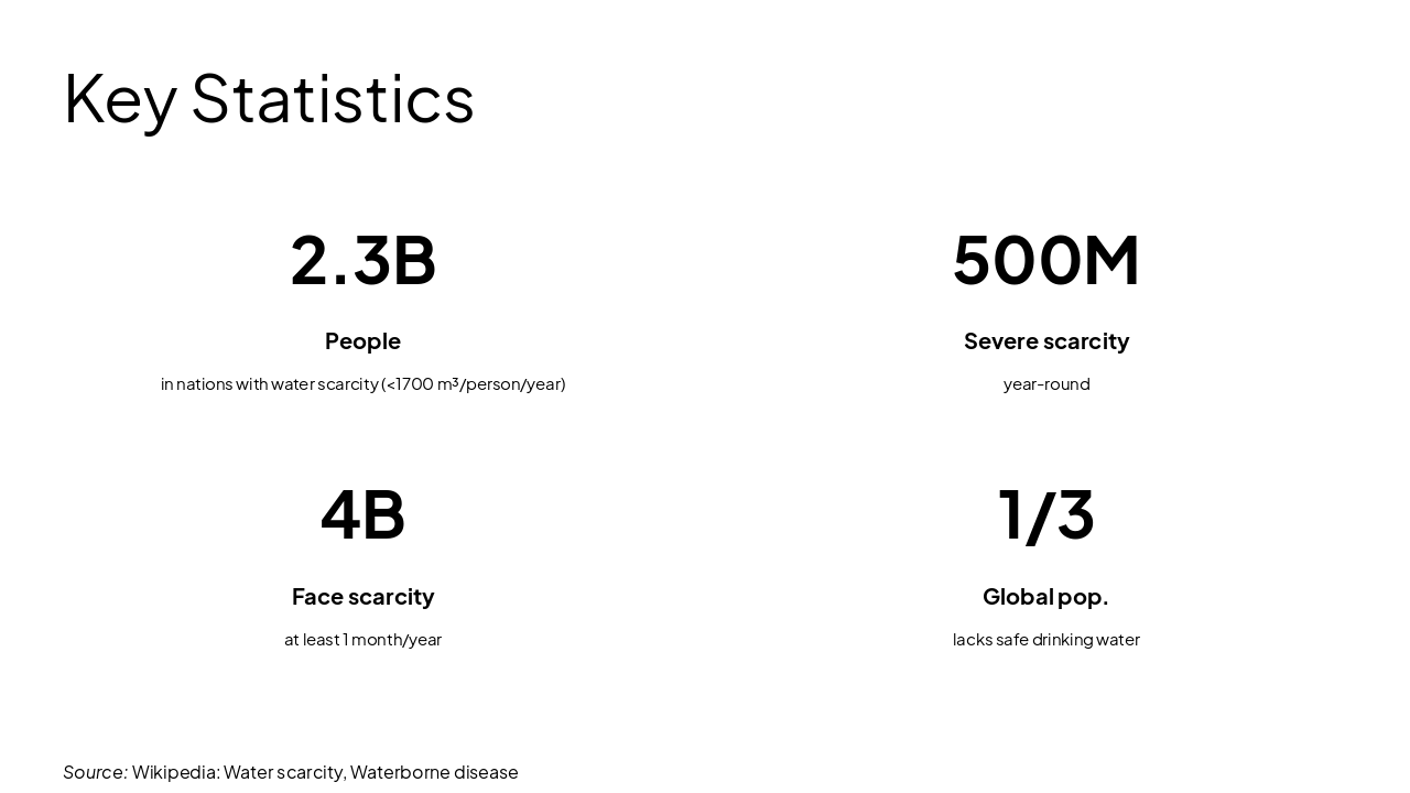 Slide 4 - Key Statistics
