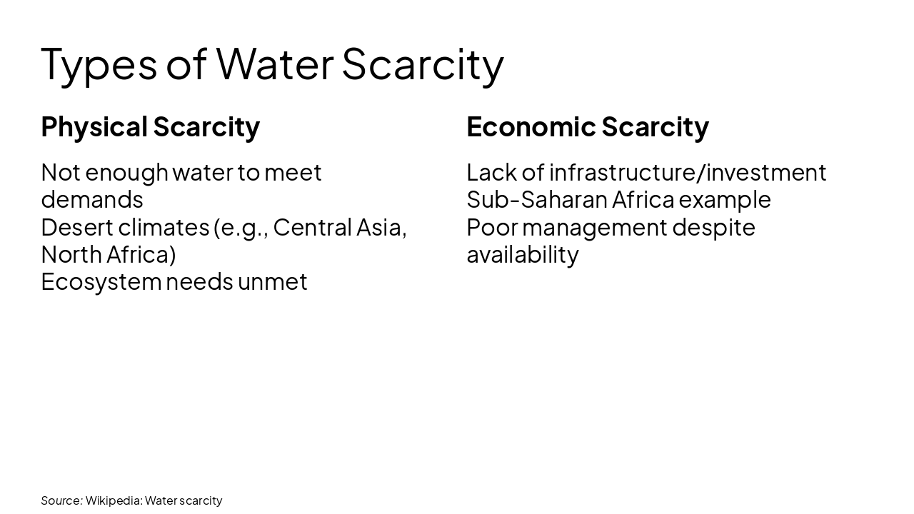 Slide 8 - Types of Water Scarcity