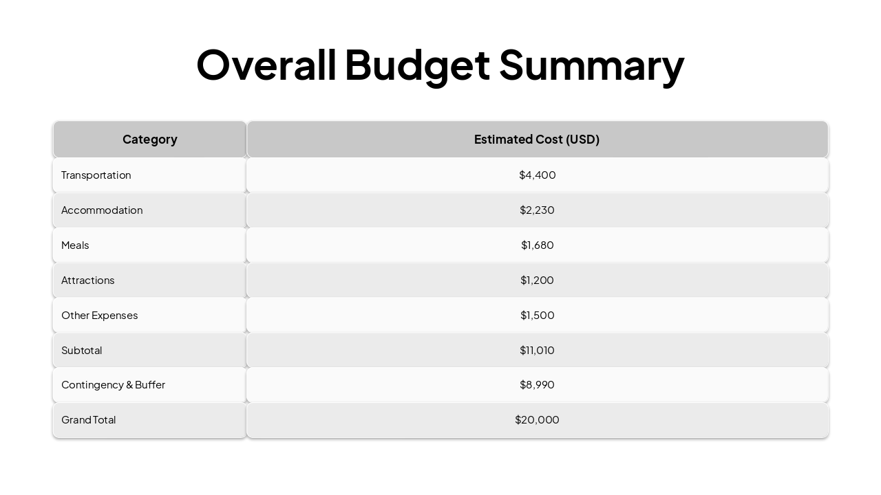 Slide 8 - Overall Budget Summary