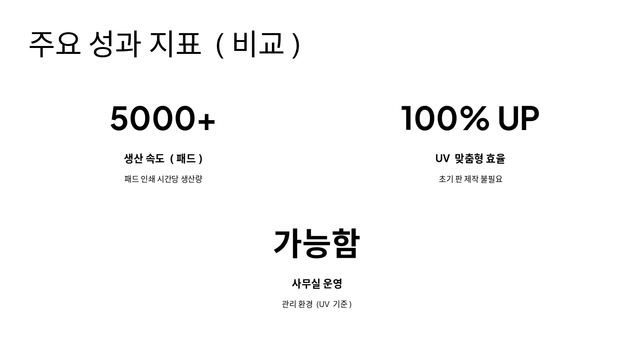 Slide 9 - 주요 성과 지표 (비교)