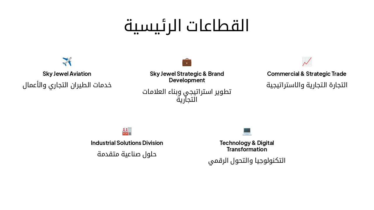Slide 3 - القطاعات الرئيسية