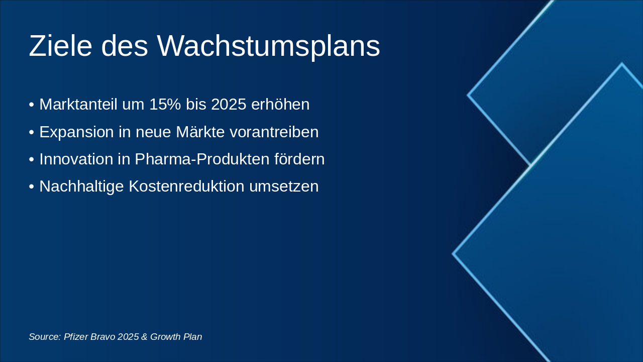 Slide 4 - Ziele des Wachstumsplans