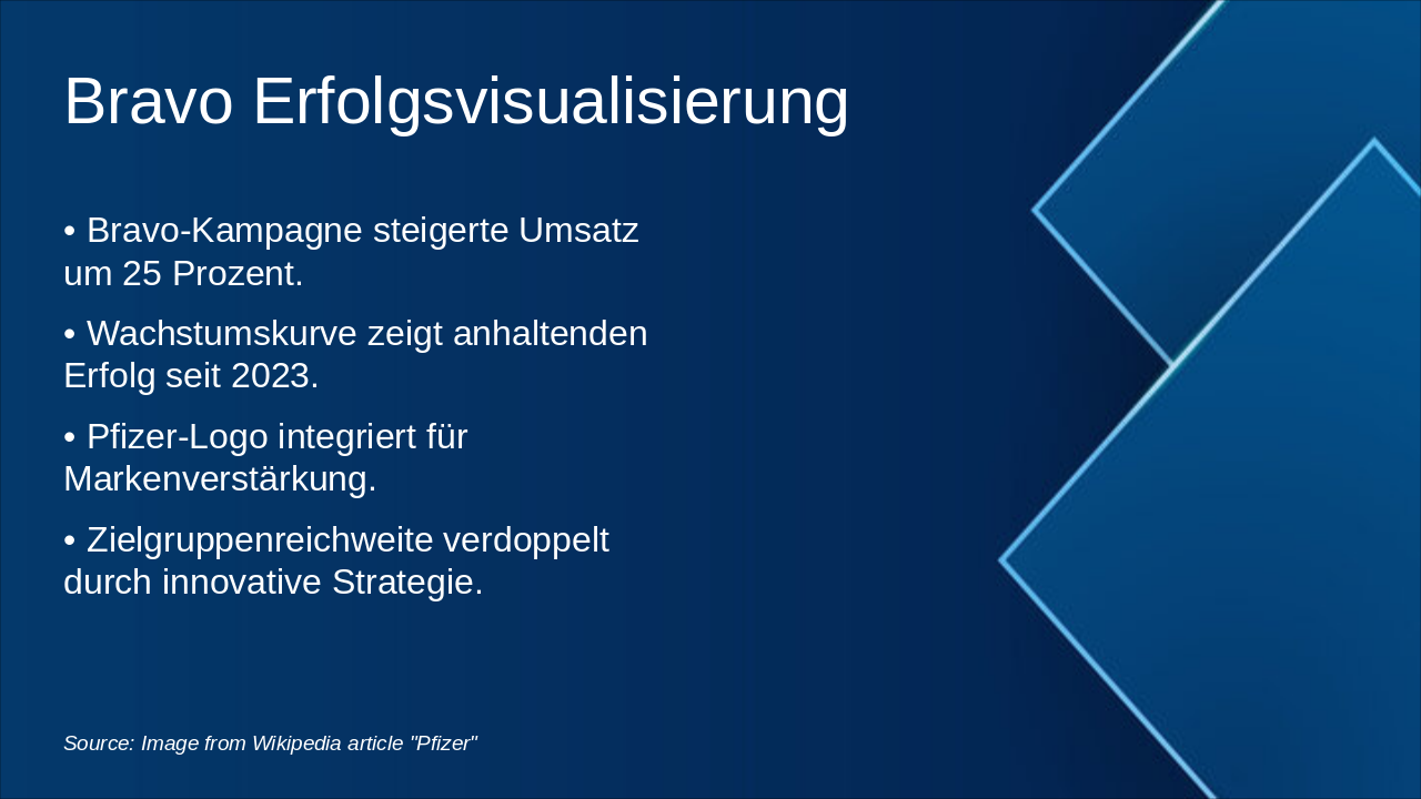 Slide 10 - Bravo Erfolgsvisualisierung