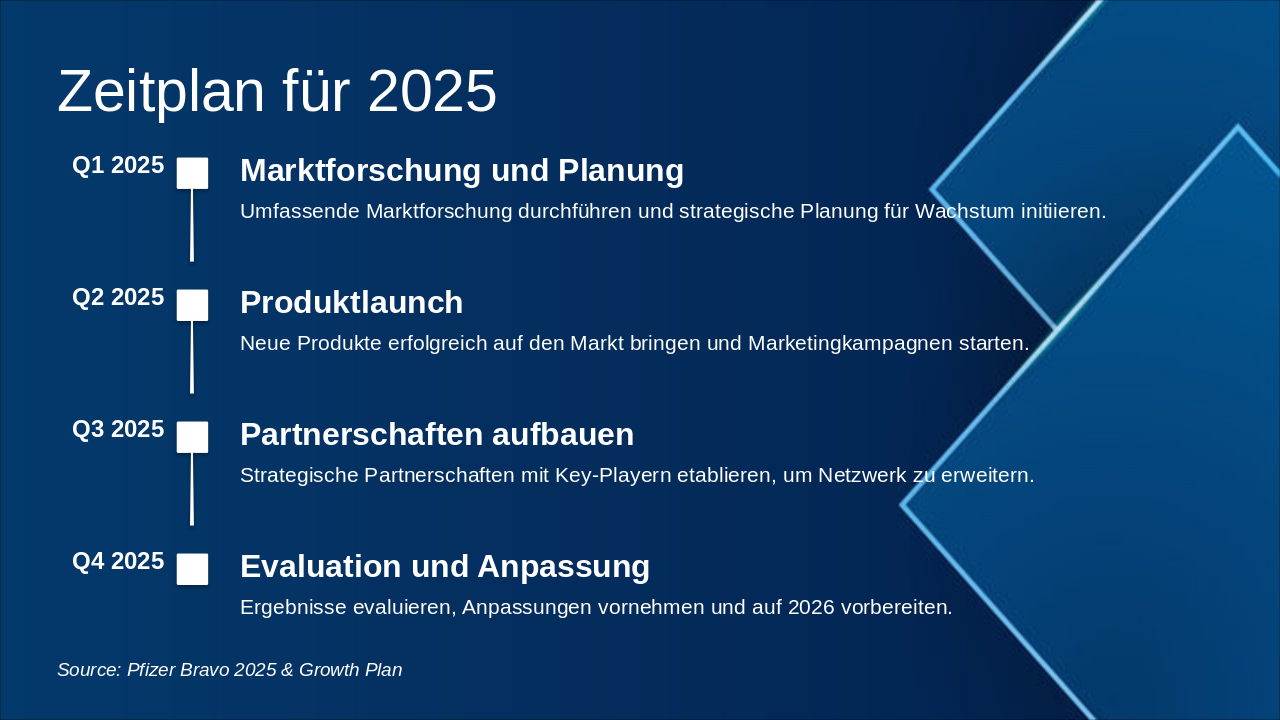 Slide 5 - Zeitplan für 2025