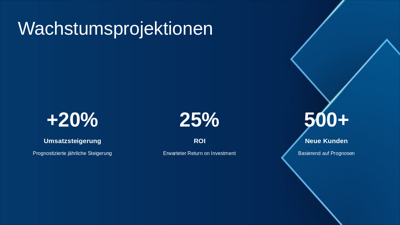 Slide 6 - Wachstumsprojektionen