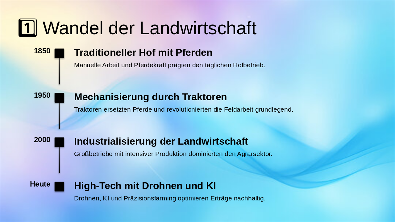 Slide 3 - 1️⃣ Wandel der Landwirtschaft
