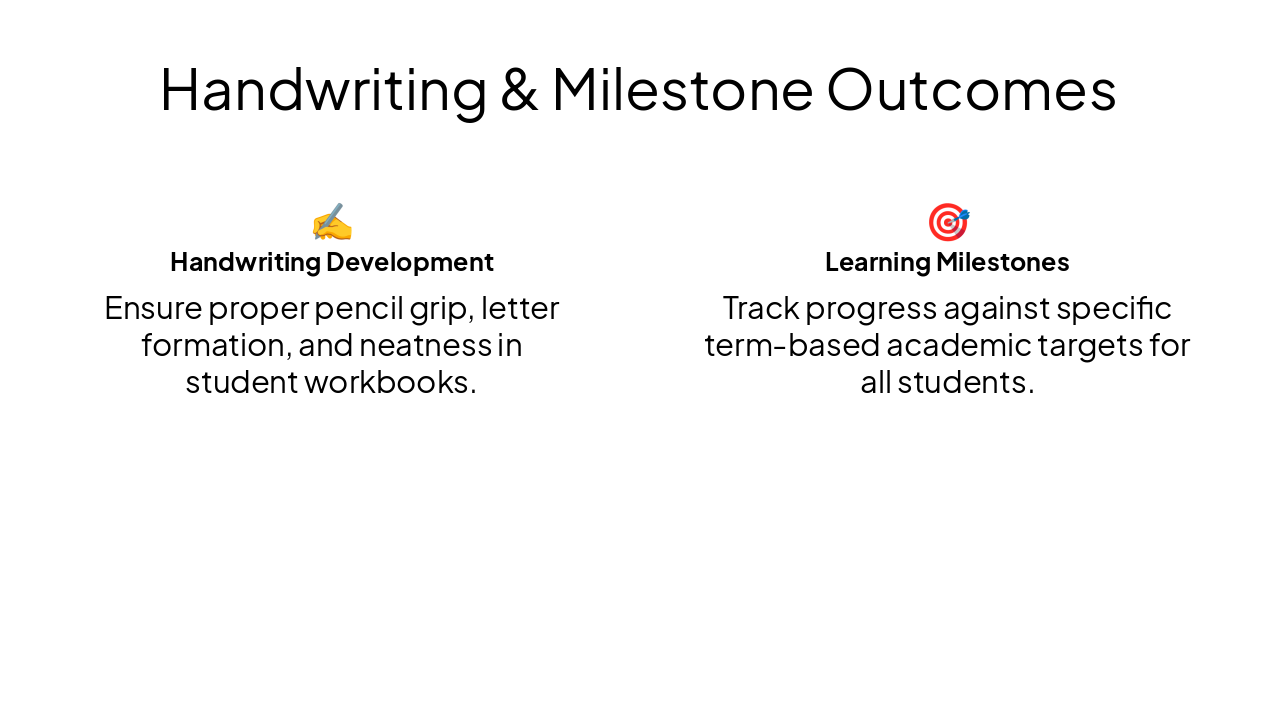 Slide 4 - Handwriting & Milestone Outcomes