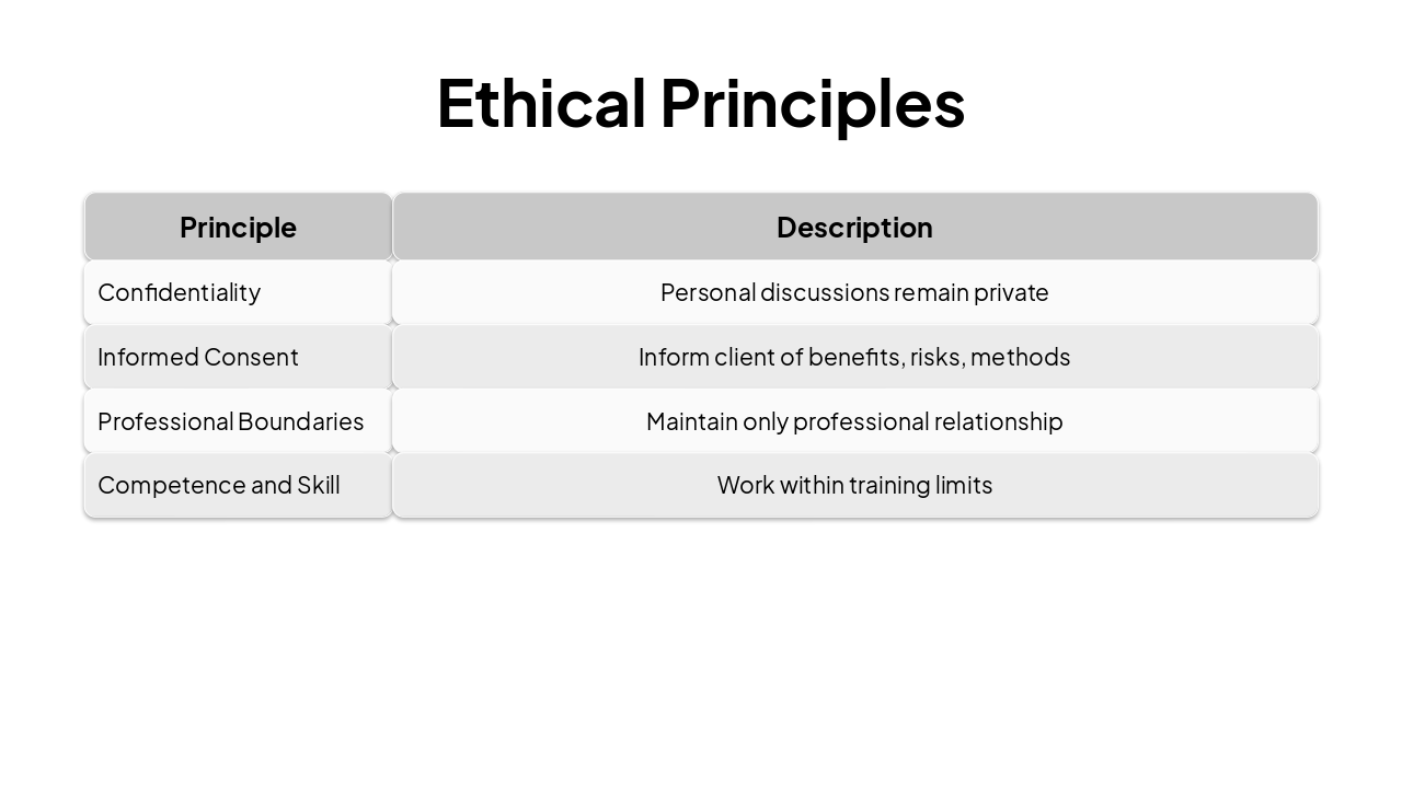 Slide 13 - Ethical Principles