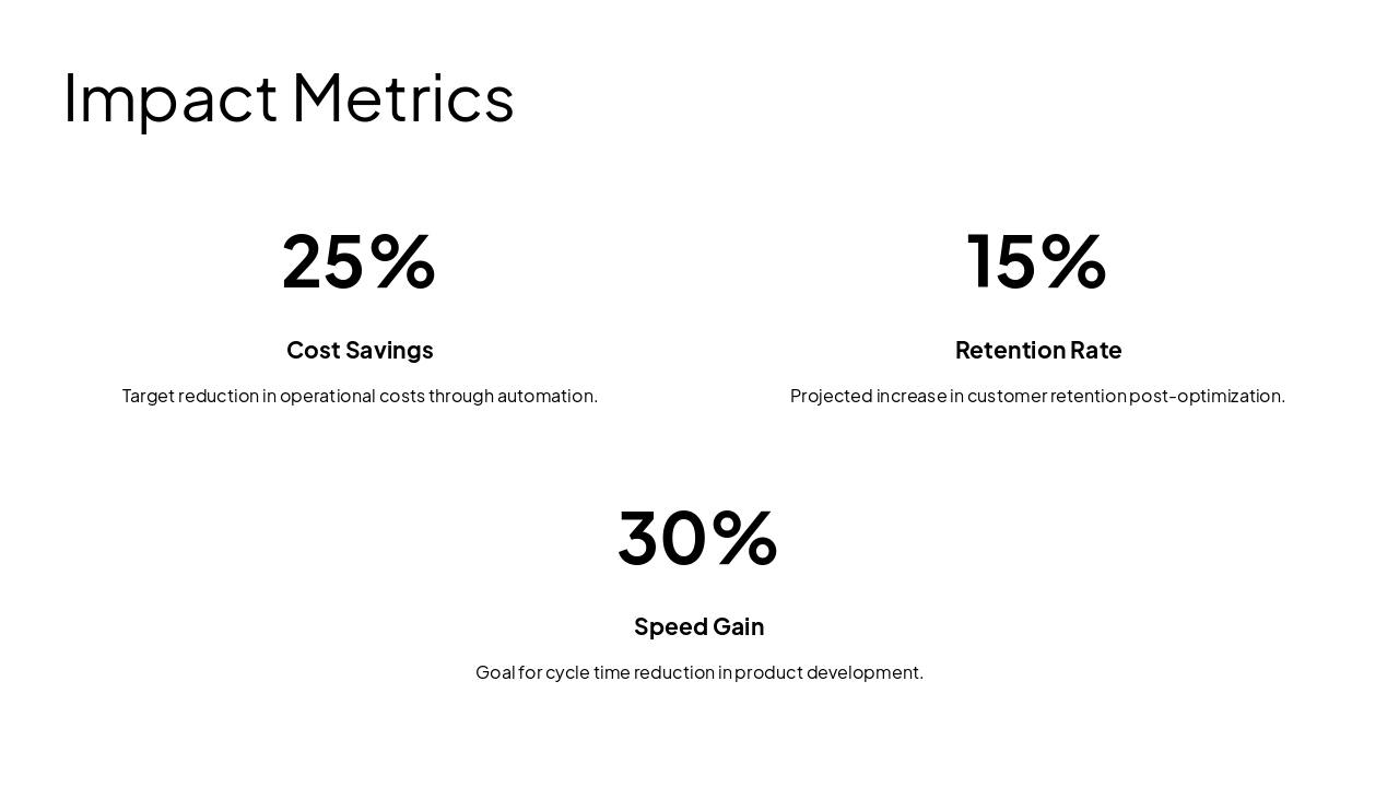 Slide 6 - Impact Metrics