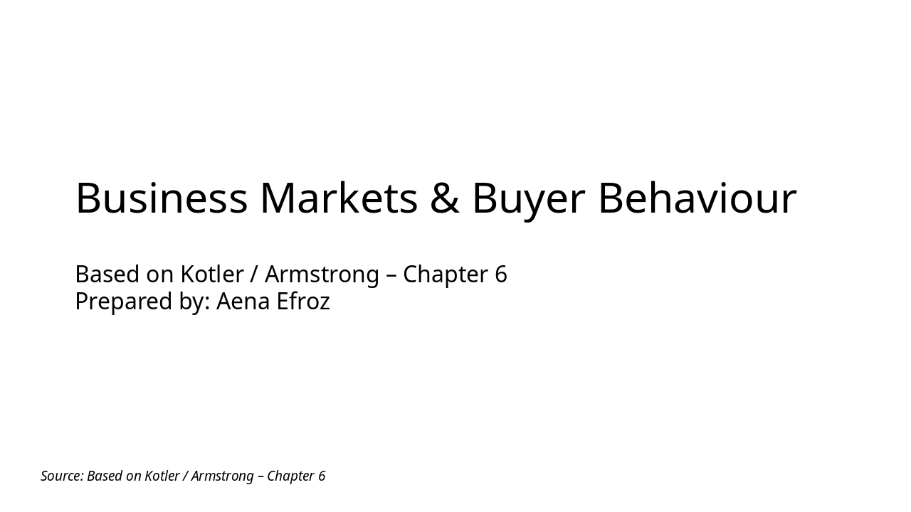 B2B Markets & Buyer Behaviour Essentials (37 chars)