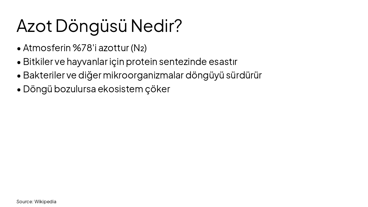 Slide 4 - Azot Döngüsü Nedir?
