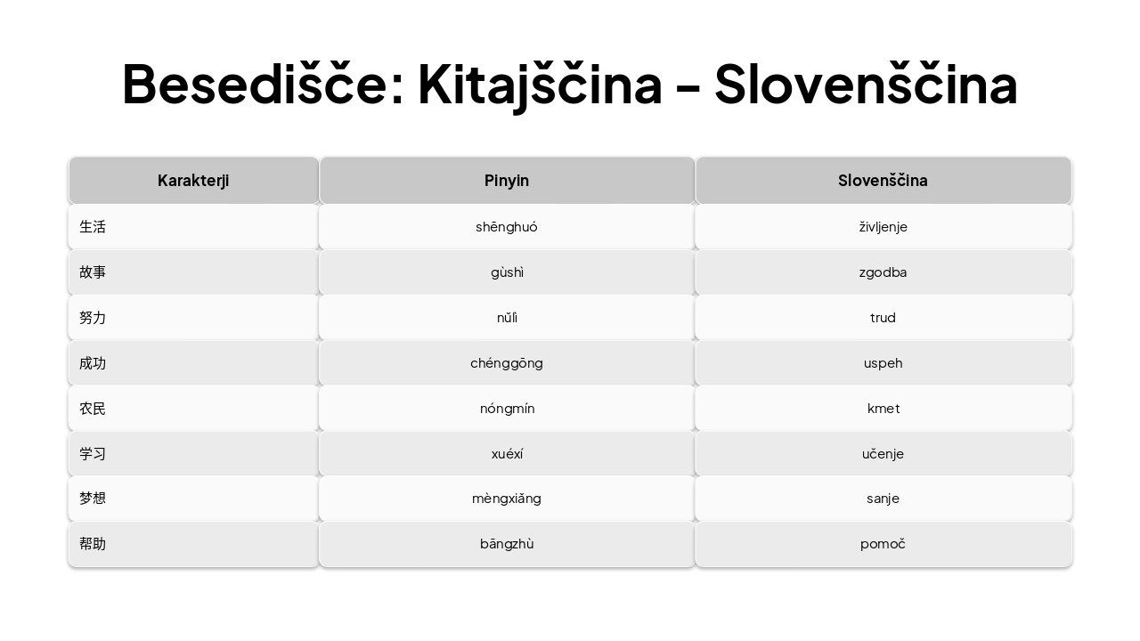 Slide 9 - Besedišče: Kitajščina - Slovenščina
