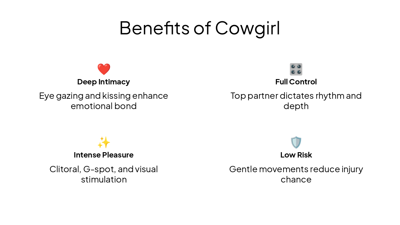 Slide 8 - Benefits of Cowgirl