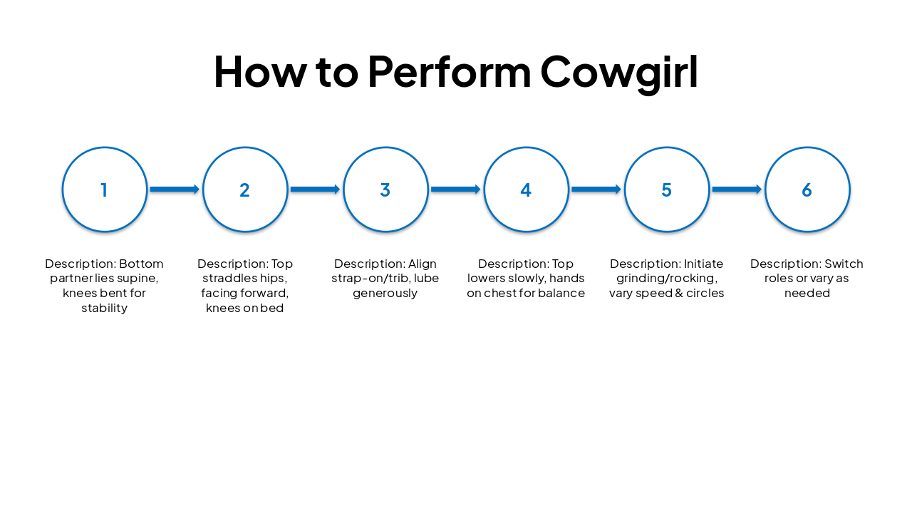 Slide 9 - How to Perform Cowgirl