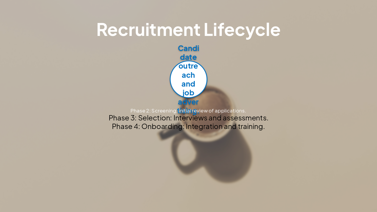 Slide 6 - Recruitment Lifecycle