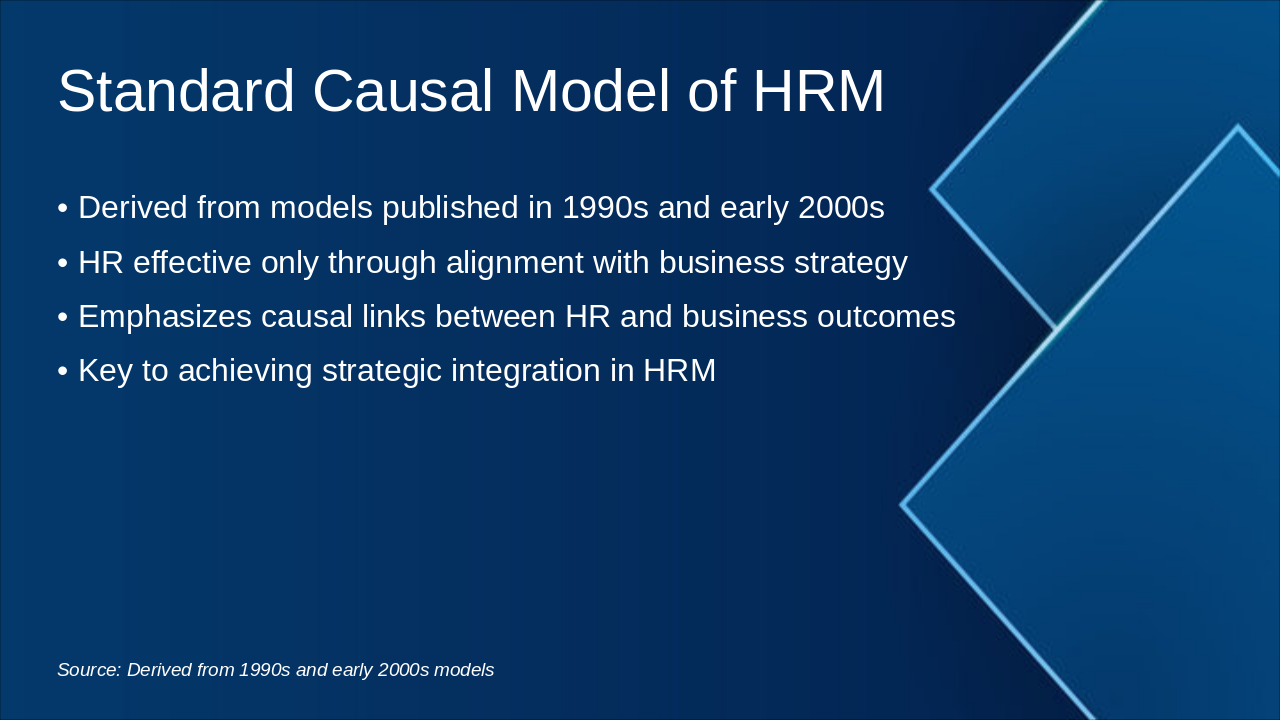 Slide 2 - Standard Causal Model of HRM