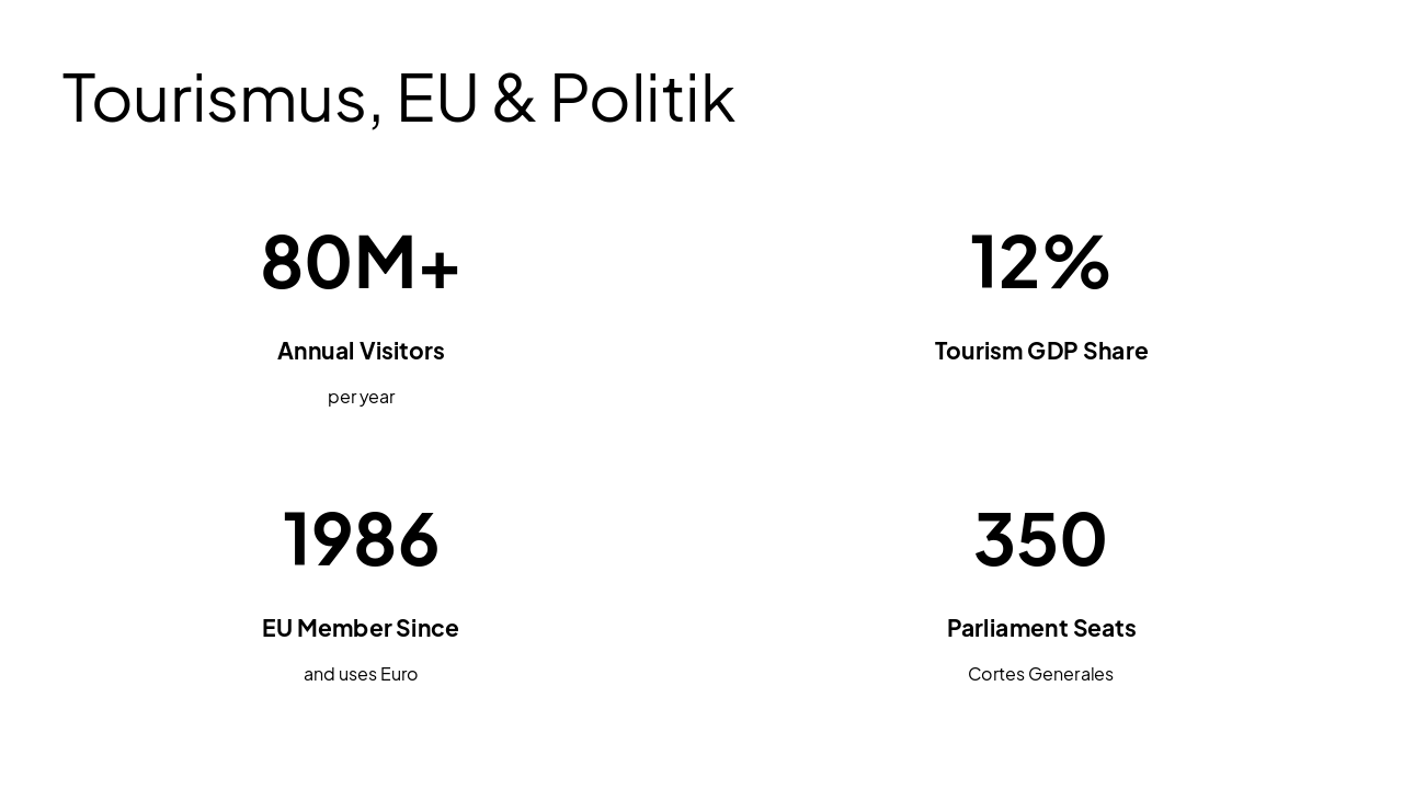 Slide 4 - Tourismus, EU & Politik