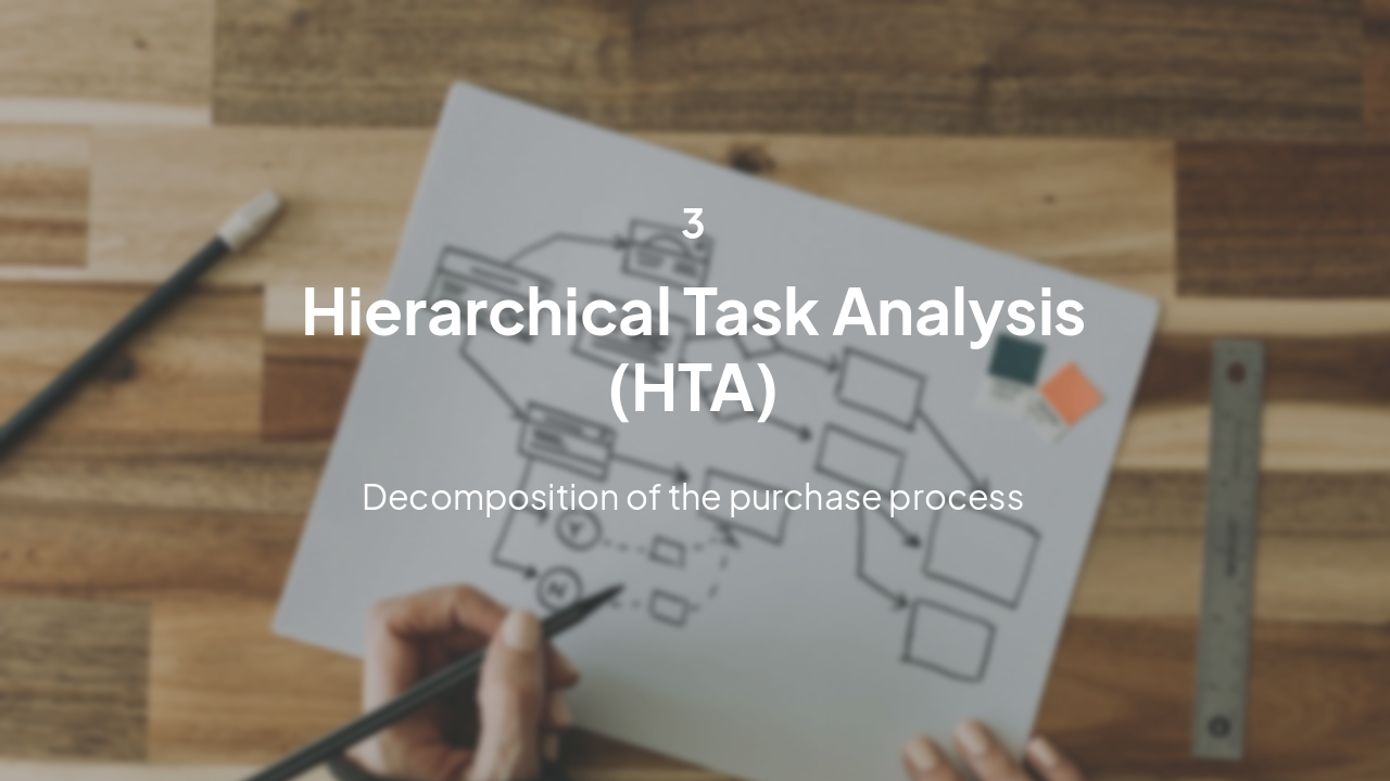 Slide 9 - Hierarchical Task Analysis (HTA)