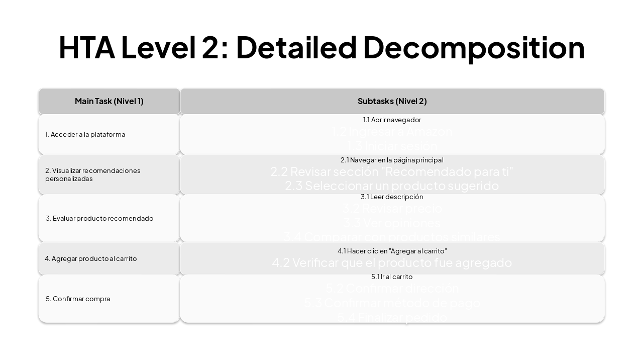 Slide 11 - HTA Level 2: Detailed Decomposition