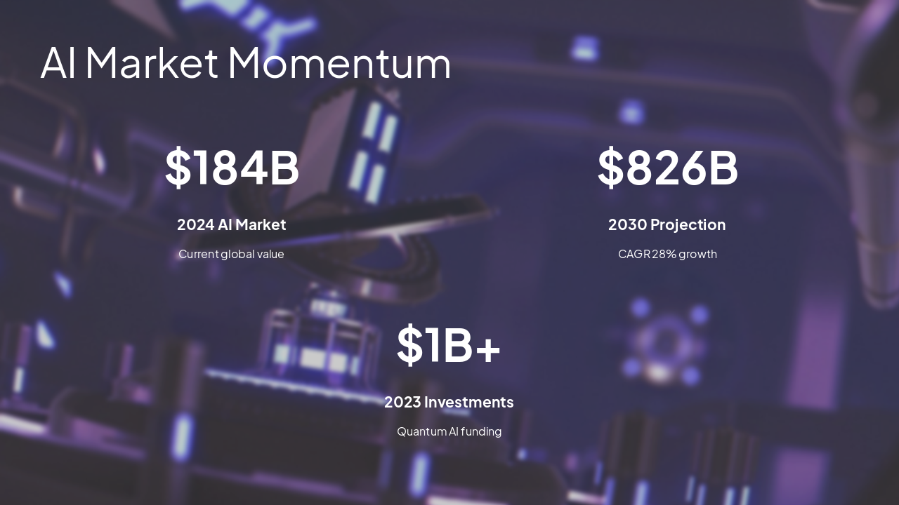 Slide 7 - AI Market Momentum