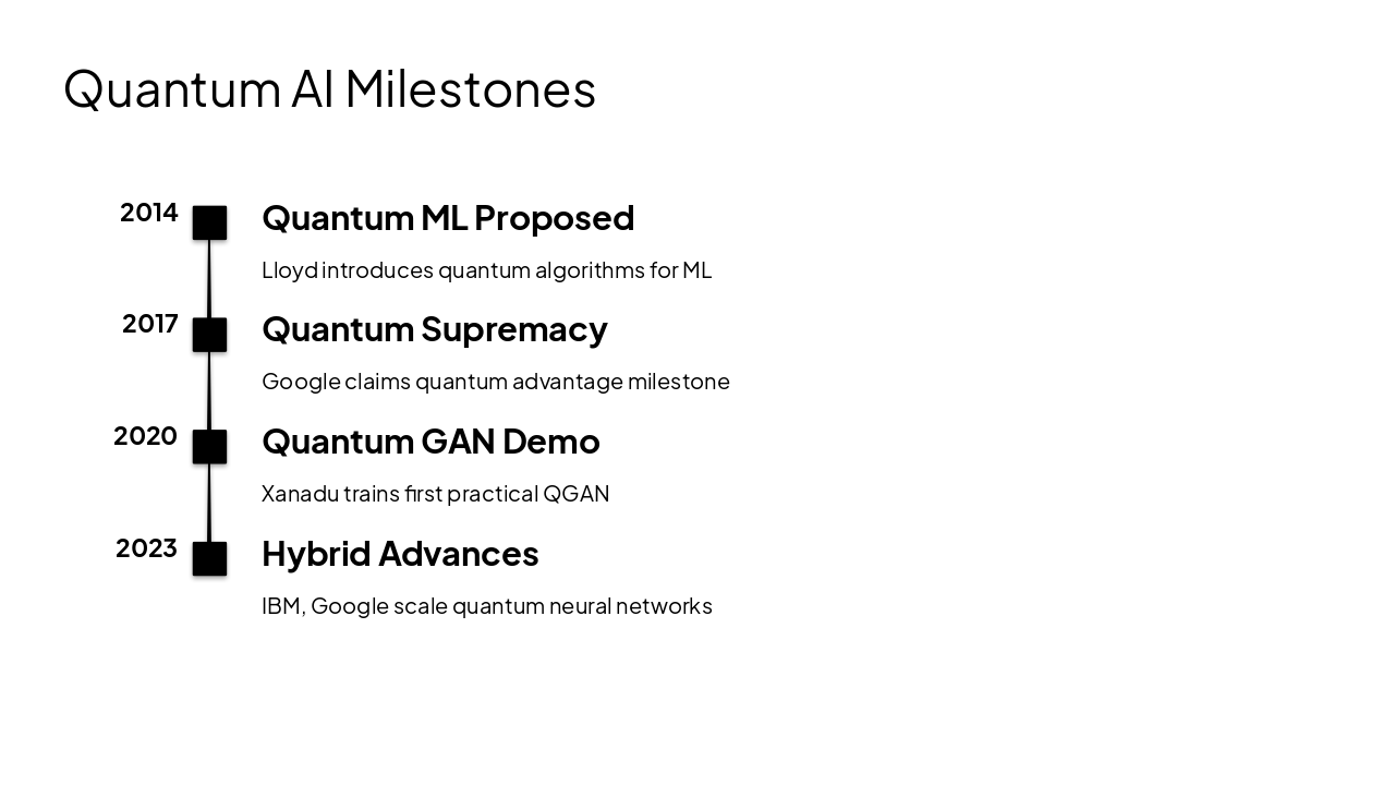 Slide 12 - Quantum AI Milestones